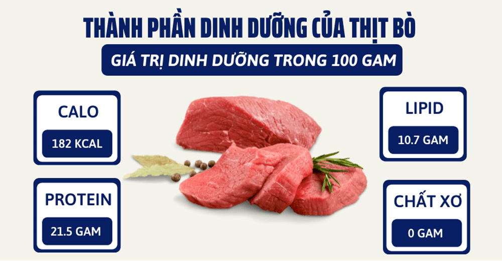 thanh-phan-dinh-duong-cua-thit-bo